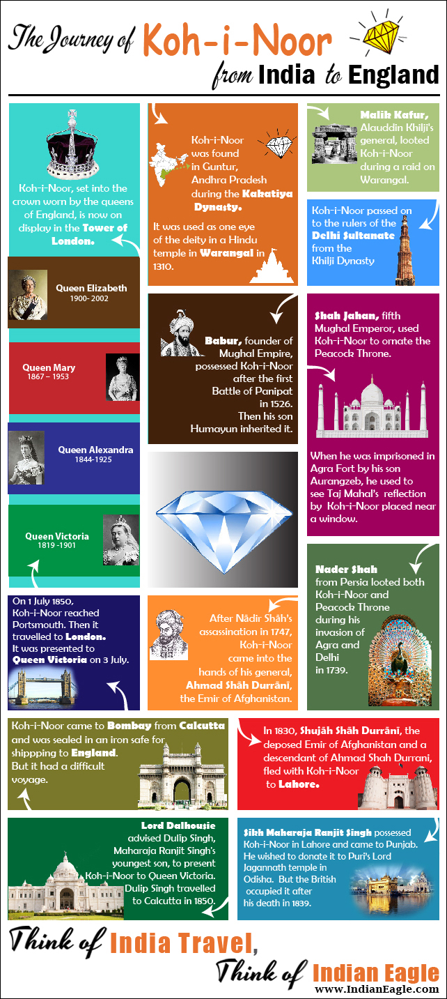 kohinoor diamond history, IndianEagle travel, travel infographics, Indian history