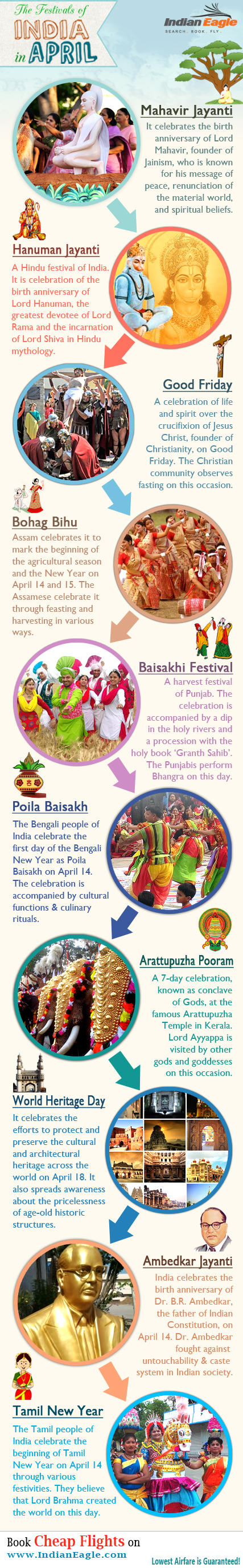 Indian festivals, festivals of India, Indian festivals in april month, IndianEagle travel, travel infographics