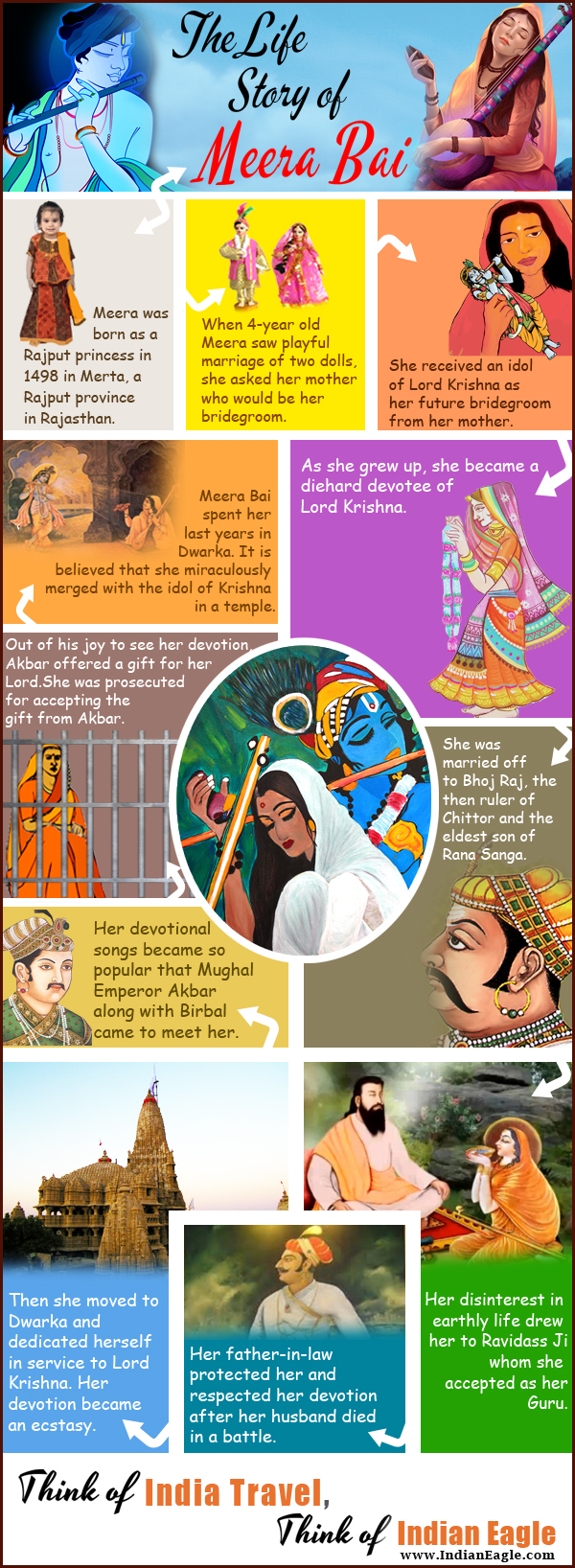 Infographic: Interesting Facts about the Life of Meera Bai